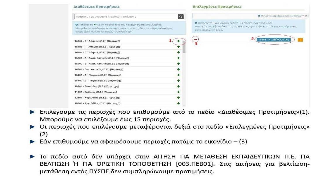 Οδηγίες