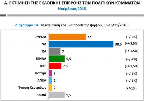 public-issue_pososta.jpg public-issue ποσοστά