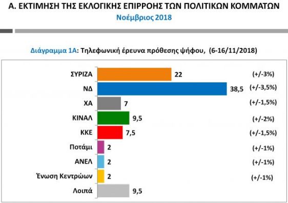 public-issue ποσοστά