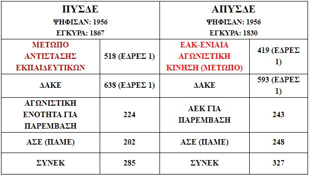 pysde_apysde_ahaias.jpg πυσδε απυσδε αχαιας
