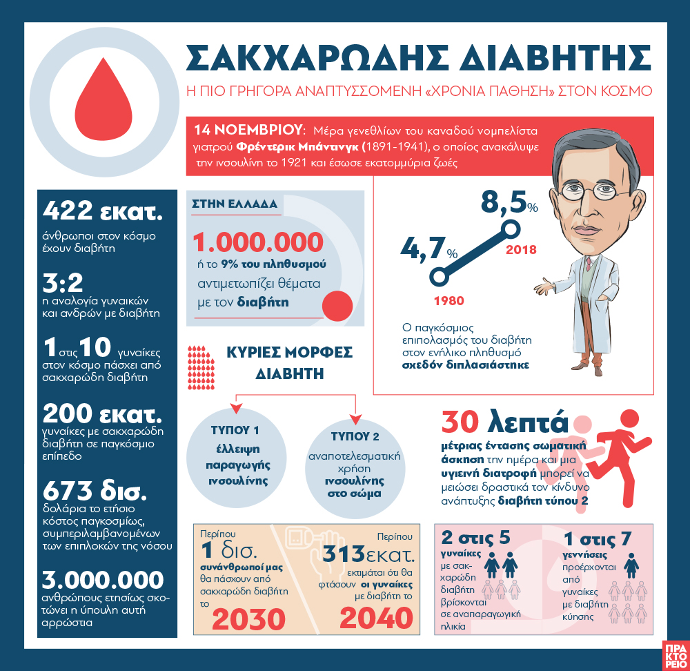 sakharodis_diabitis_151118_810.jpg sakharodis_diabitis_151118_810.jpg