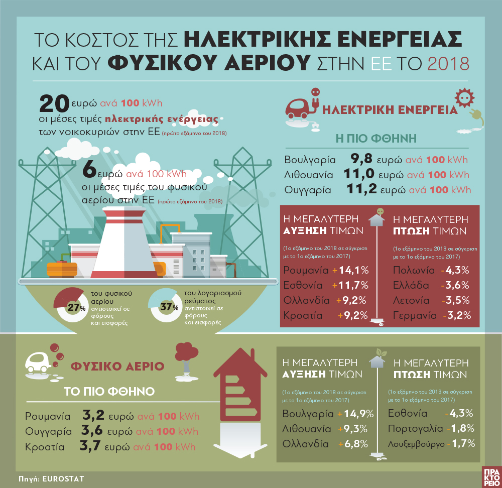 ilektriki_energeia_181218.jpg ilektriki_energeia_181218.jpg