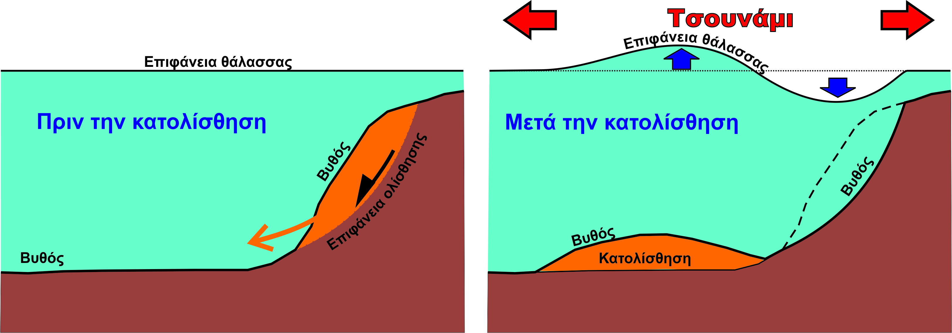 κατολίσθηση πλαγιές Αιγαίο