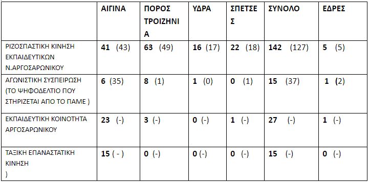 pinakas.jpg αργοσαρωνικος