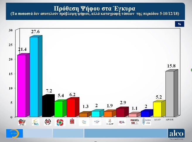 Αναγωγή επί τα έγκυρα