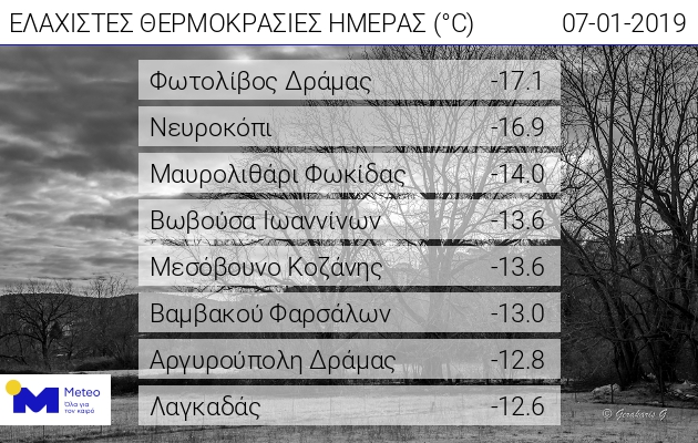 20180107_min_temp.jpg τηλεμαχος χαμηλοτερες