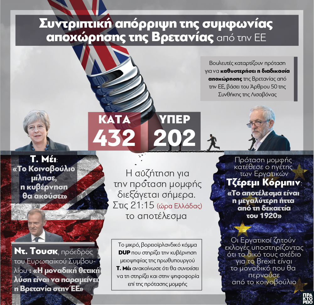 γραφημα Brexit