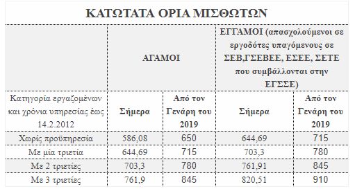 misthologika.jpg μισθολογικα