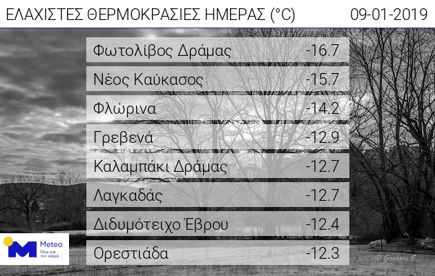 web_daily_min_temp_0901.jpg χαμηλες θερμοκρασιες