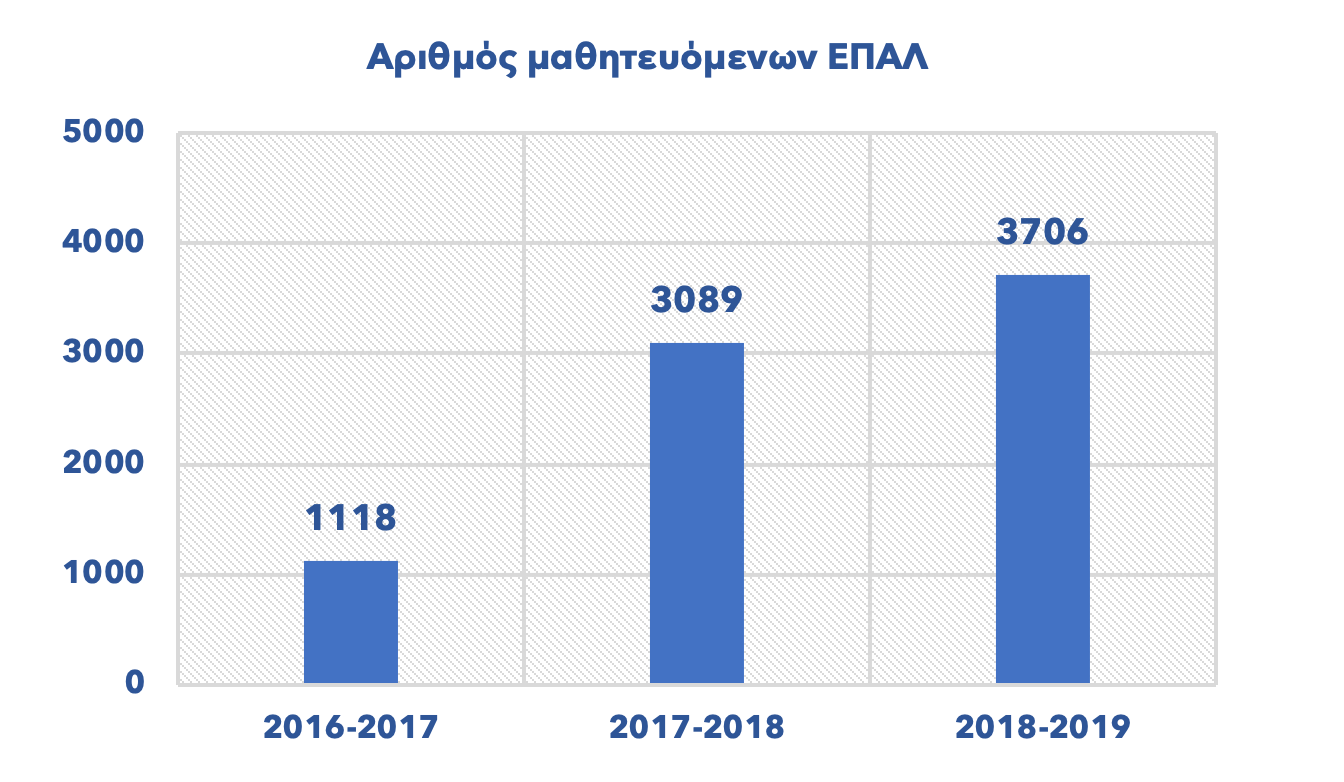 επαλ 1