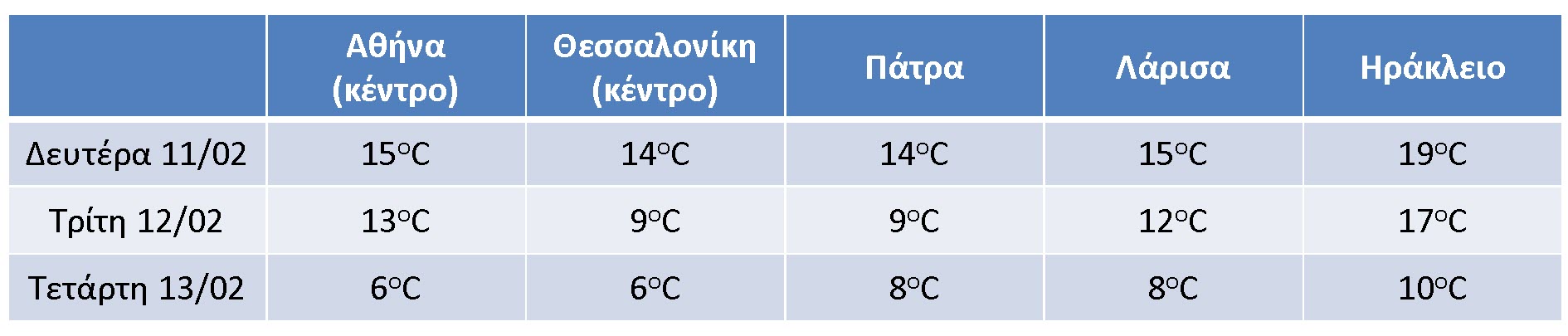 χιόνι κακοκαιρία