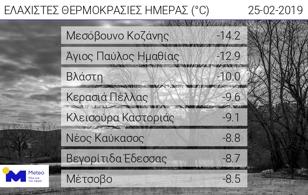 2019022510_daily_min_temp.jpg 1