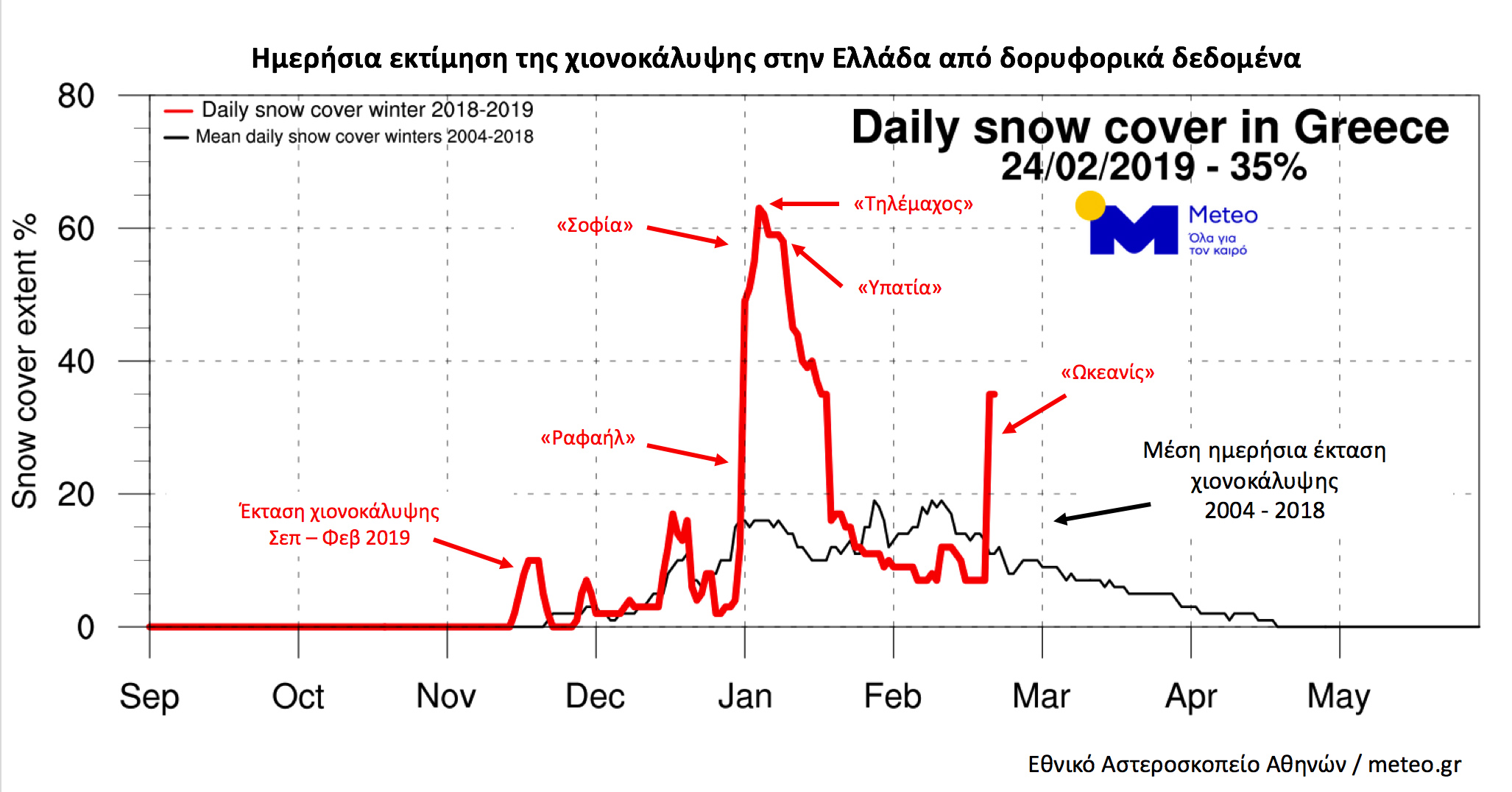 20190227_snowcover1.jpg Ωκεανίδα