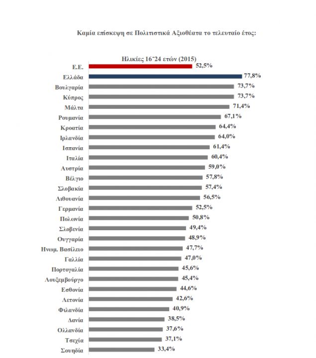 Έρευνα του ΕΚΠΑ