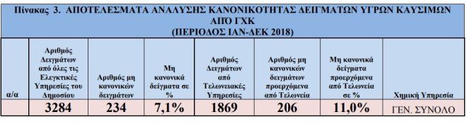 elegr.jpg Έλεγχοι σε πρατήρια