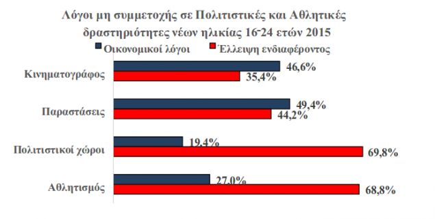 Έρευνα του ΕΚΠΑ