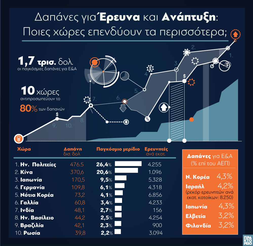 ereyna_kai_anaptyxi_722019.jpg ereyna_kai_anaptyxi_722019.jpg