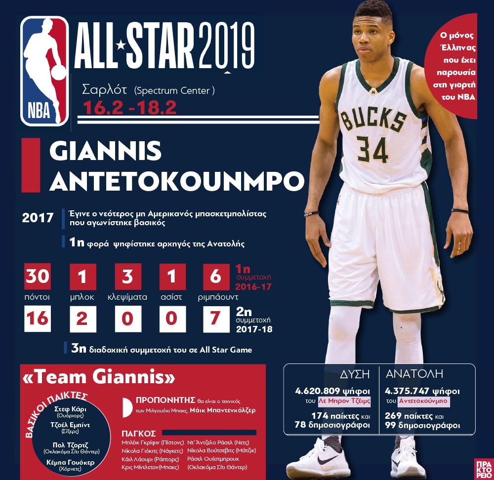 giannis_antetokoympo_1722019.jpg giannis_antetokoympo_1722019.jpg