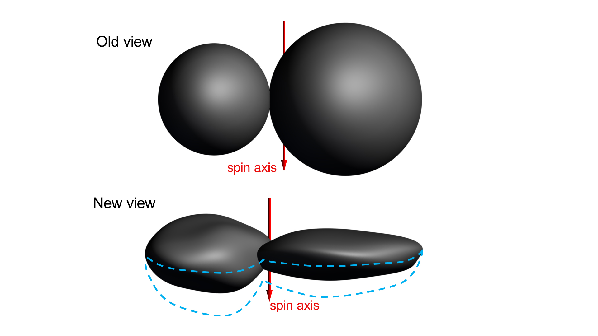 iplakoytsiehatithoylipiginasa-jhu-apl-swri.jpg Ultima Thule