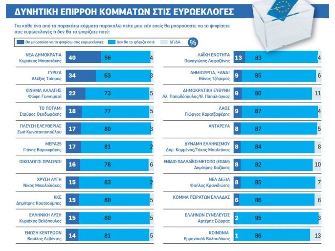 δημοσκόπηση