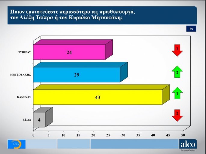 δημοσκόπηση 3