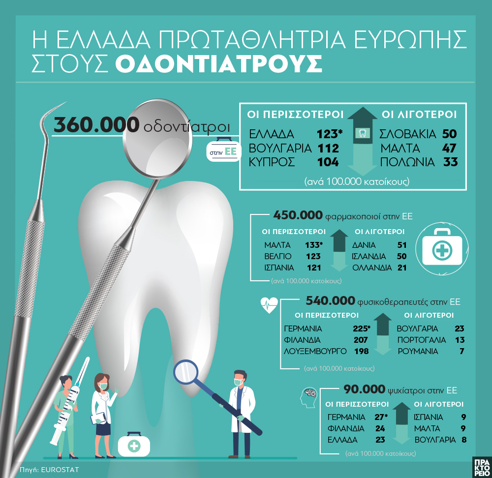 odontiatros_2222019_939.jpg odontiatros_2222019_939.jpg