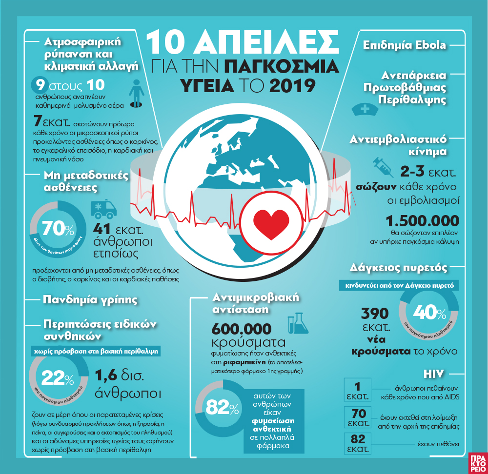 pagkosmia_ygeia_122019_1131.jpg pagkosmia_ygeia_122019_1131.jpg