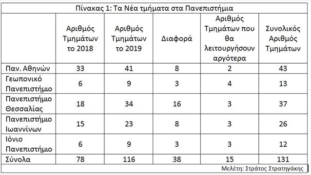 pinakas-1-ta-nea-tmimata-sta-panepistimia_1022019.jpg pinakas-1-ta-nea-tmimata-sta-panepistimia_1022019.jpg