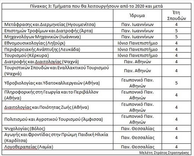 pinakas-3-tmimata-pou-tha-leitourgisoun-apo-to-2020-kai-meta_1022019.jpg