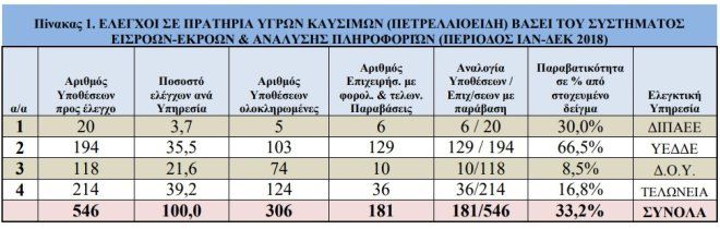 pinakas-prathria.jpg Έλεγχοι σε πρατήρια