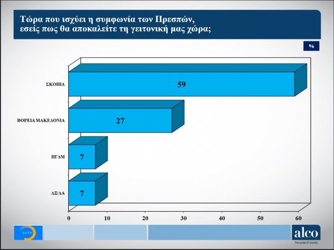 δημοσκόπηση 4