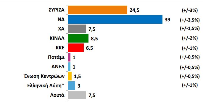 Πρόθεση ψήφου