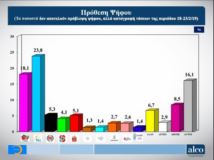 δημοσκόπηση 1