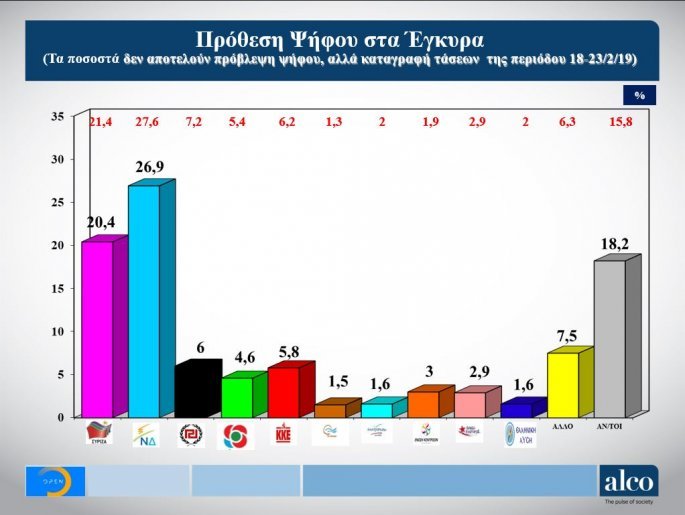 δημοσκόπηση 2