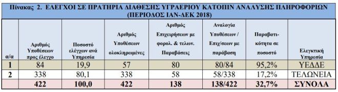 ugraerio.jpg Πρατήριο υγραερίου