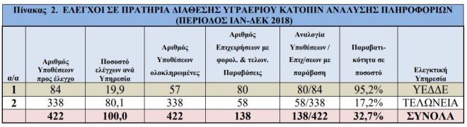 Πρατήριο υγραερίου 