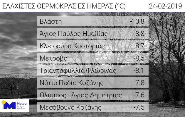 web_daily_min_temp_2402.jpg θερμοκρασία