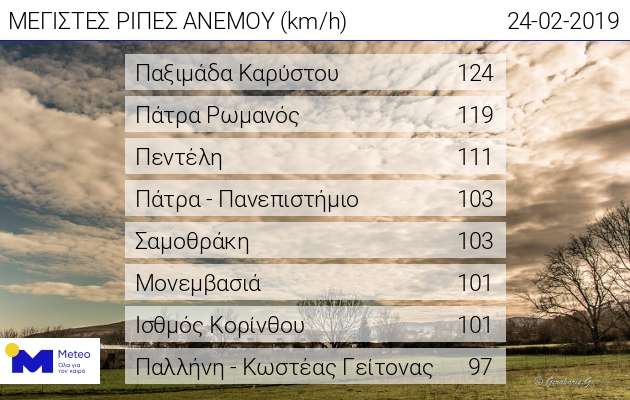 web_max_hi_speed_2402.jpg ανεμοι