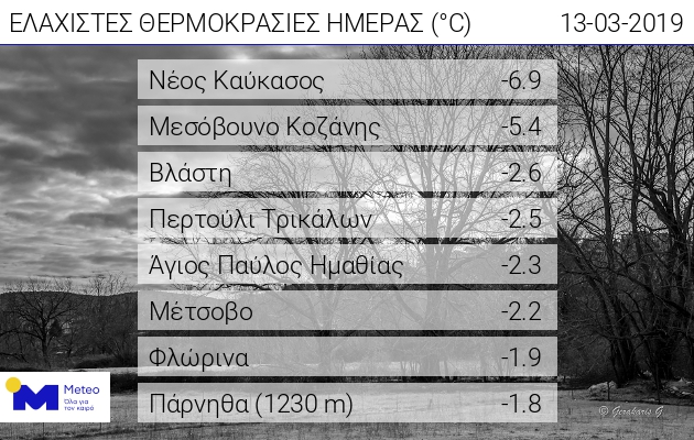 20190313_web_daily_min_temp.jpg υδραργυρος