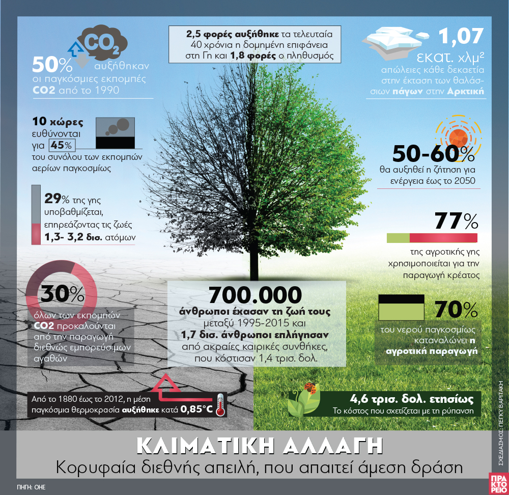 20852676.jpg γράφημα