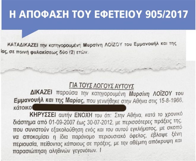 Απόφαση εφετείου