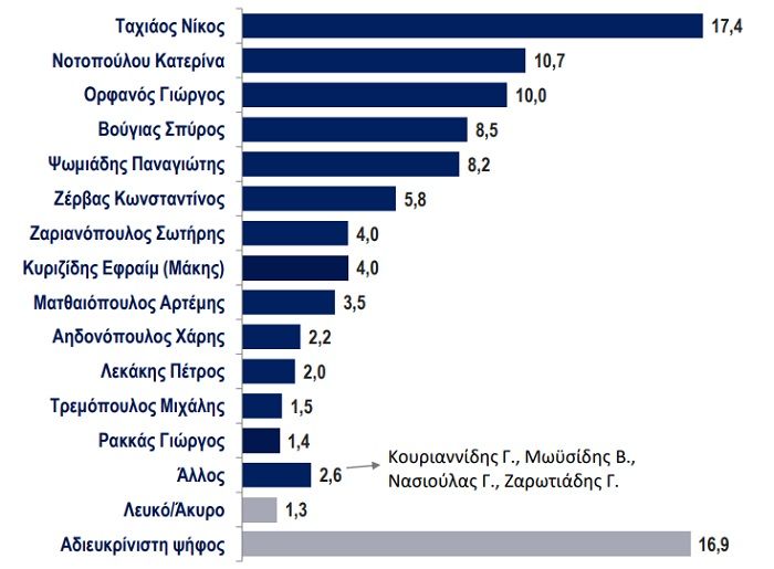dimoskpisi-thestival.jpg Δημοσκόπηση για το thestival