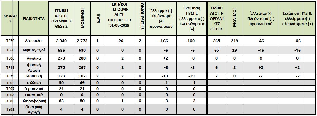 πίνακας Ρουμπής