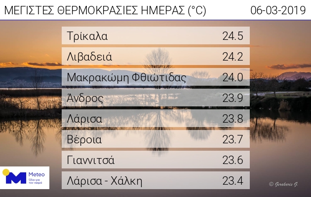 web_daily_max_temp_0603.jpg 2