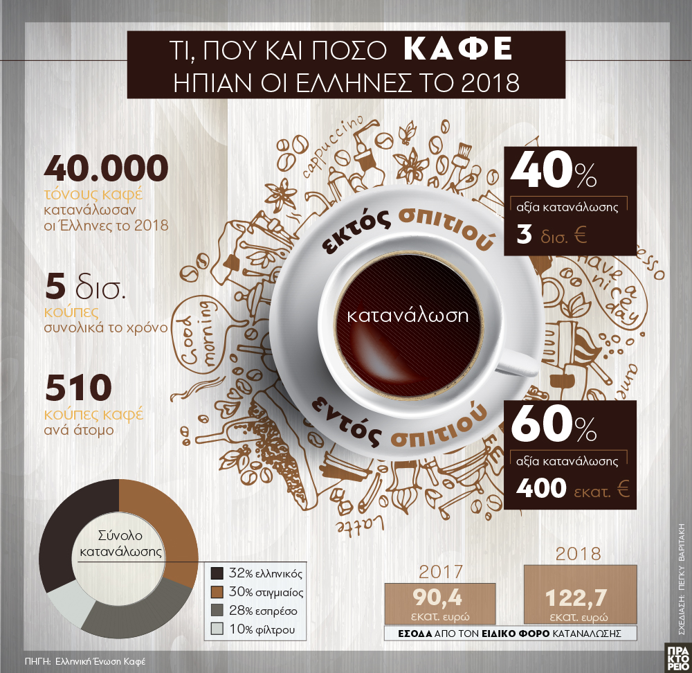 20988763.jpg καφες γραφημα