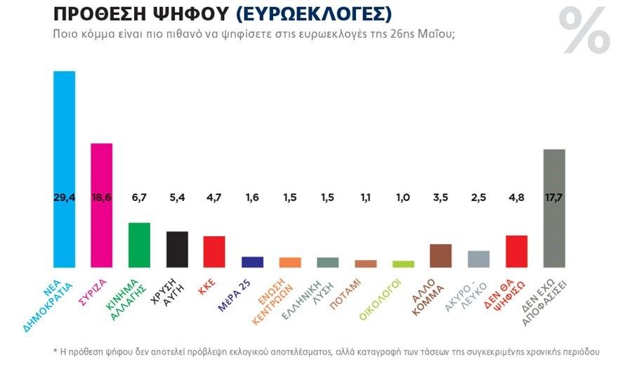 Δημοσκόπηση 