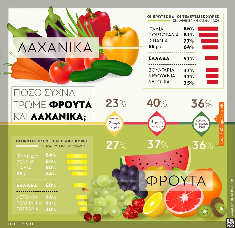 froyta_kai_lahanika_2342019.jpg froyta_kai_lahanika_2342019.jpg