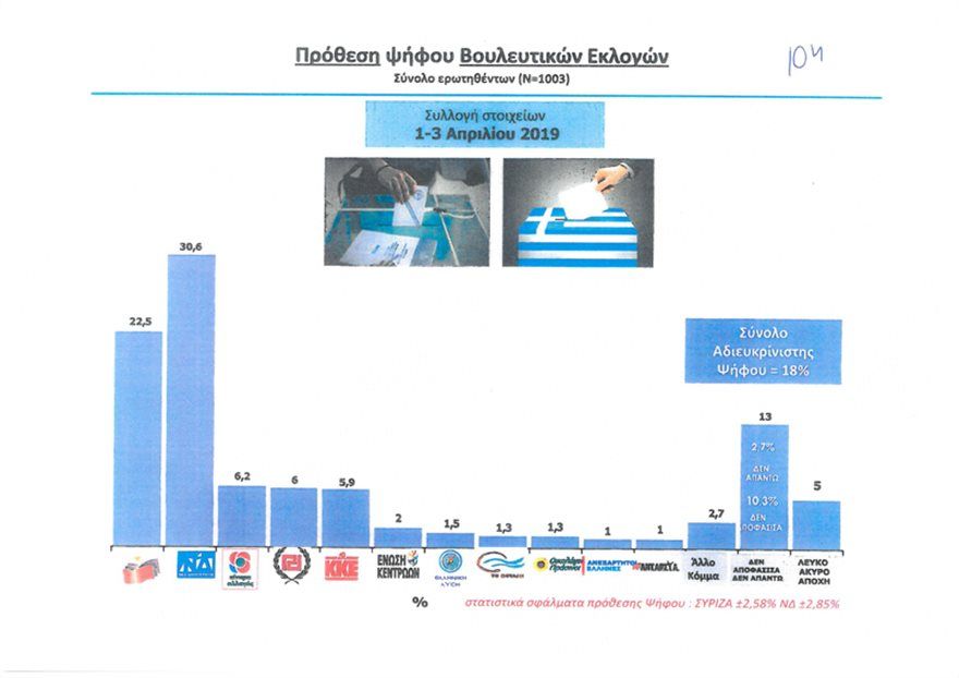 Δημοσκόπηση