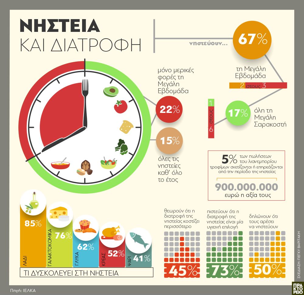 nisteia_kai_diatrofi_24242019.jpg nisteia_kai_diatrofi_24242019.jpg