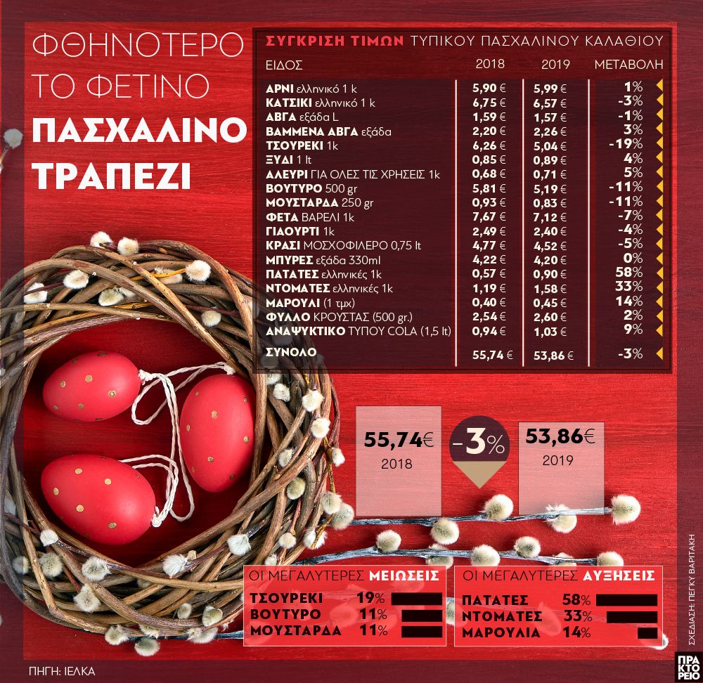pashalino_trapezi_2542019.jpg pashalino_trapezi_2542019.jpg